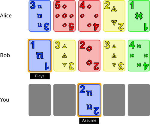 How things would play out if Bob plays the Blue 1