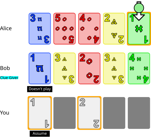 How things would play out if Bob doesn’t play the Blue 1