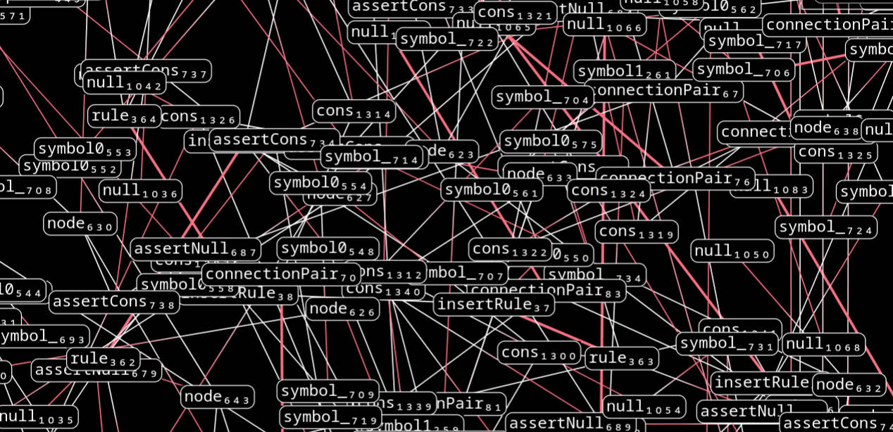 A glimpse of the ugly beyond. Red/black strings connect rectangles of cryptic names like "assertCons" and "symbol_"