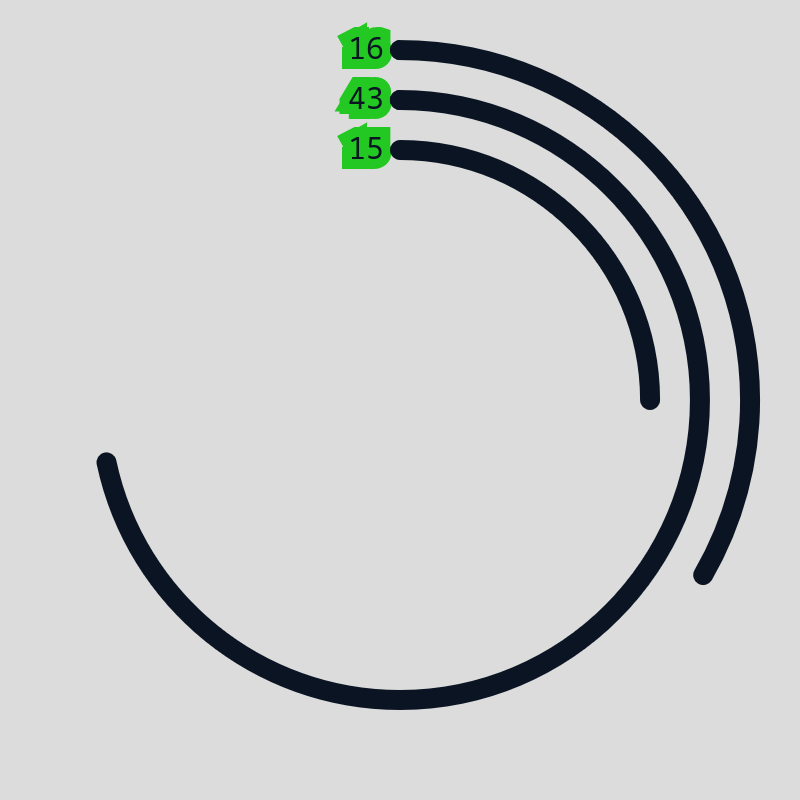A 24-hour clock, where each "hand" is a slowly growing arc 