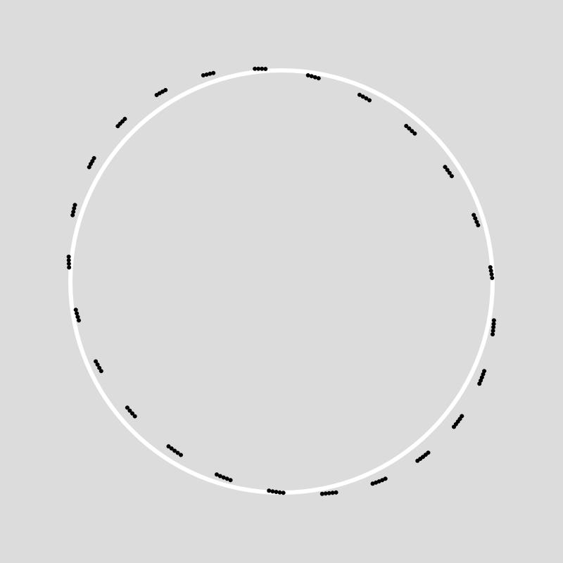 An ellipse is drawn, dot-by-dot, over a circle