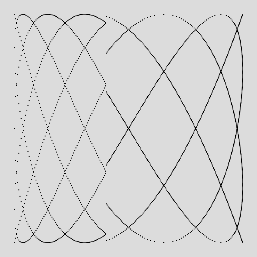 Lissajous curves are draw into the canvas as series of points; once a curve is finished, a new one starts drawing