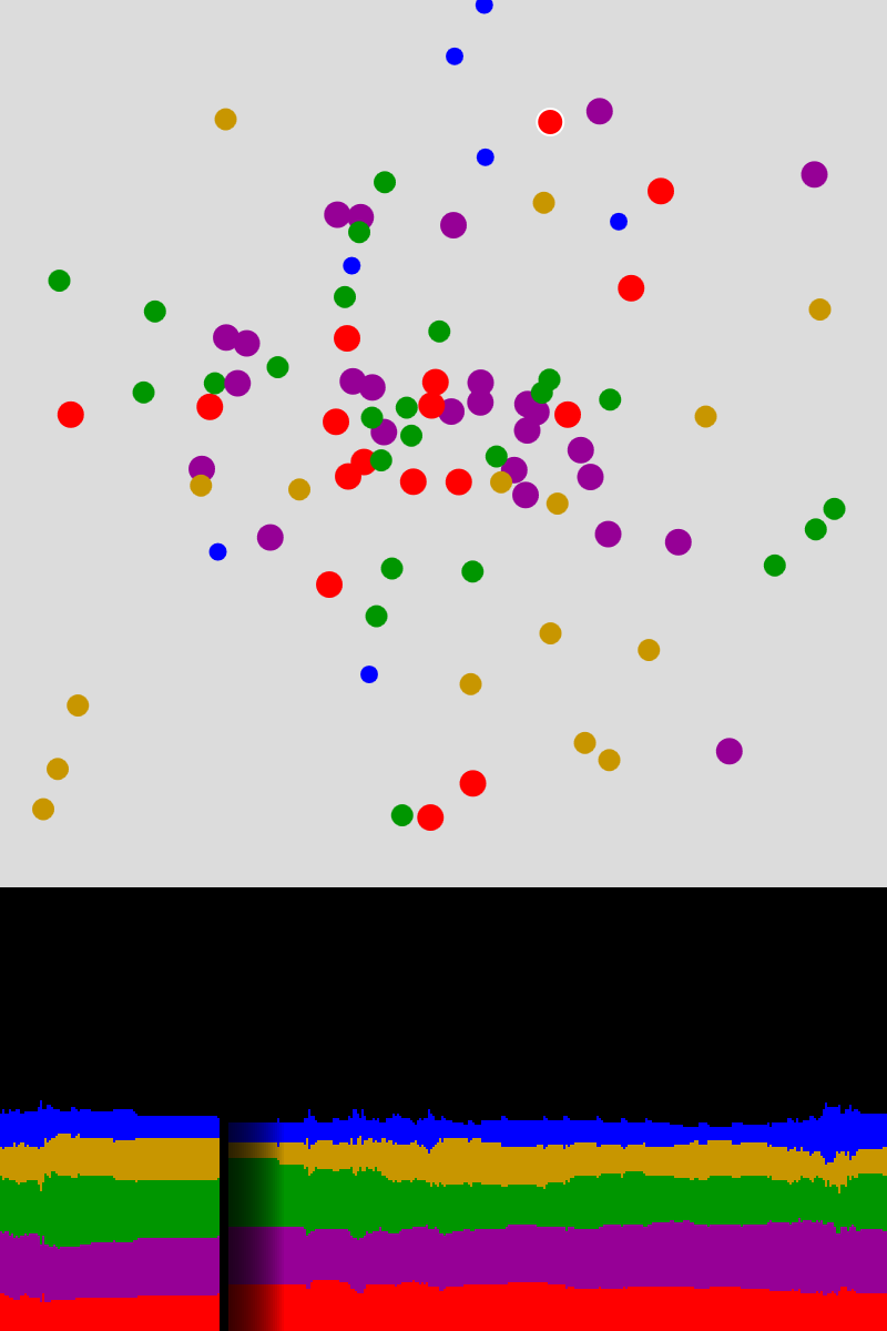 An explosive bunch of particles.