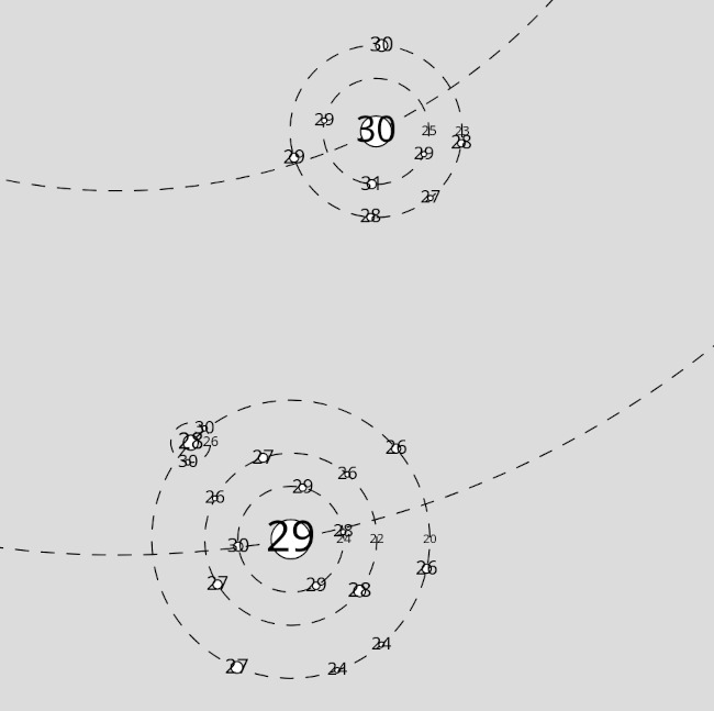 An system of planets spinning along circular orbits