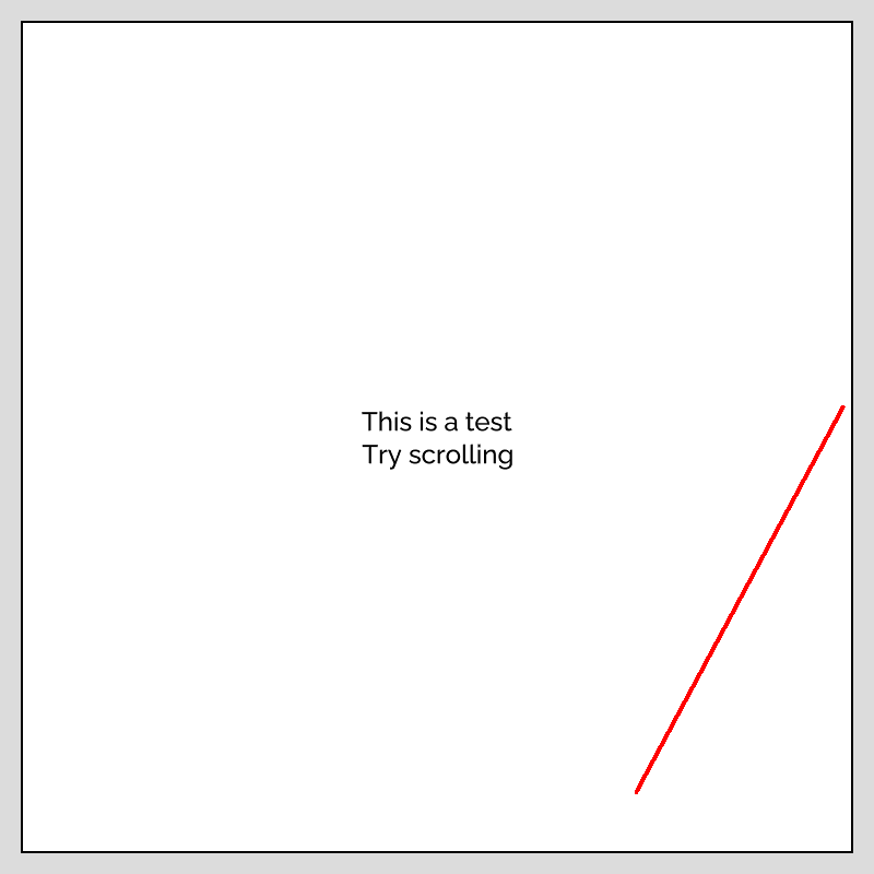 An unassuming rectangle that says "this is a test, try scrolling"