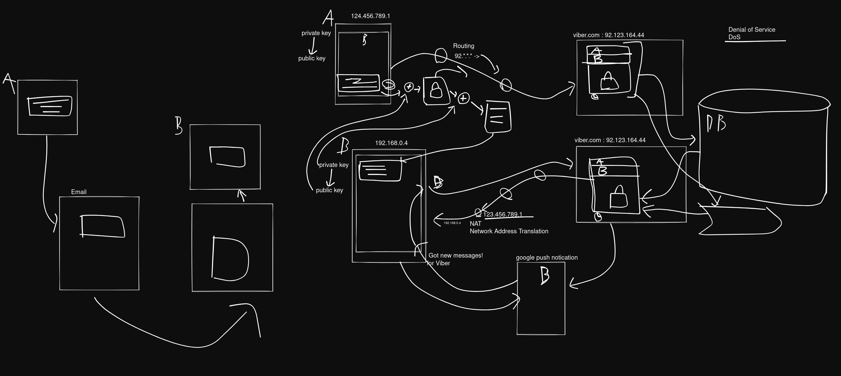 %Sketched diagram explaining chat application networking