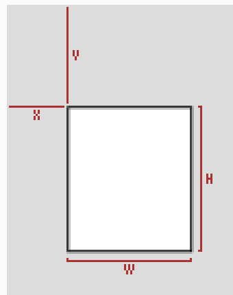 Диаграма показваща къде X/Y/W/H се намират